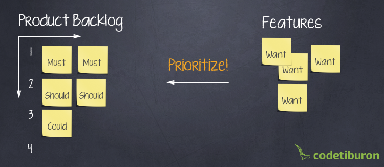 Product Backlog Prioritization