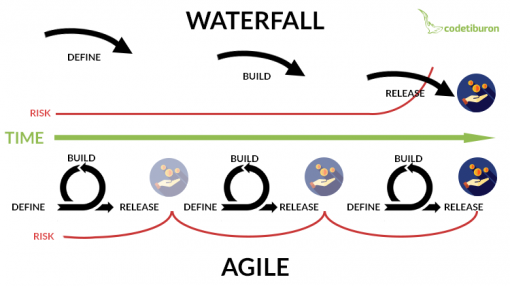 agile vs waterfall