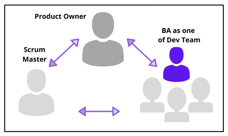 business analyst in scrum team