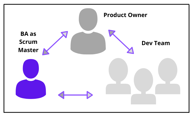 business analyst role in agile scrum