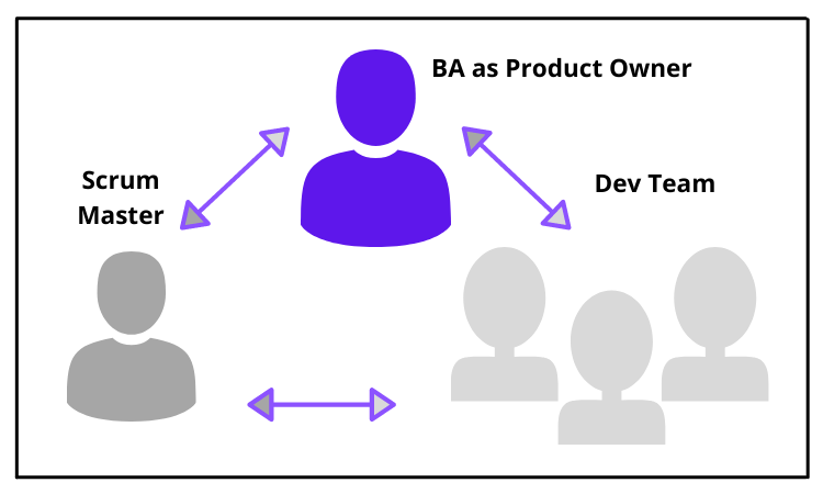 scrum business analyst responsibilities