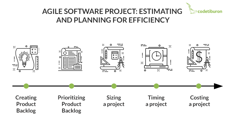 Estimating and Planning Is in the Heart of Agile Software