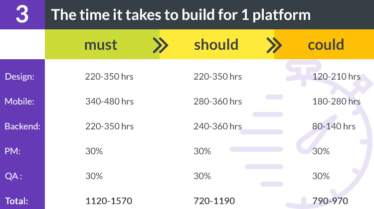 Airbnb app estimate of time