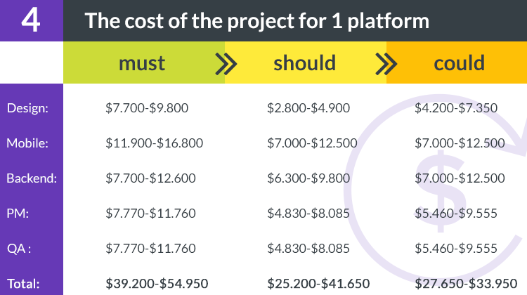 How much does Airbnb app cost