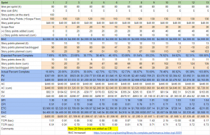 Agile Earned Value Management (EVM) for Software Development Projects ...