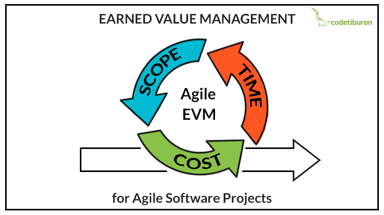 Project Admin là gì? Tìm hiểu Vai trò, Trách nhiệm và Kỹ năng cần thiết