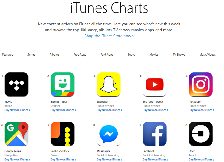 Free pricing model for mobile apps_iTunes Chart