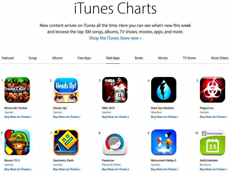 Paid pricing model for mobile apps_iTunes Chart