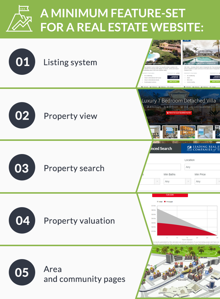 5 'must-have' features to start a real estate website from