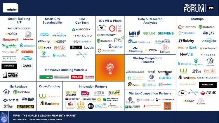 MIPIM PropTech Landscape