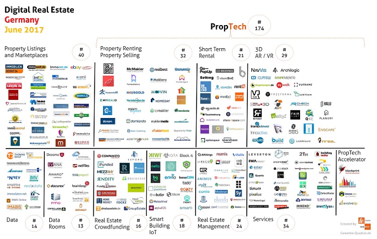 PropTech mapping in Germany 2017