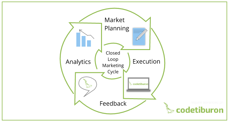 Collecting data about consumers_infographics