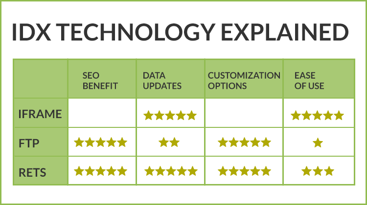 IDX technology explained