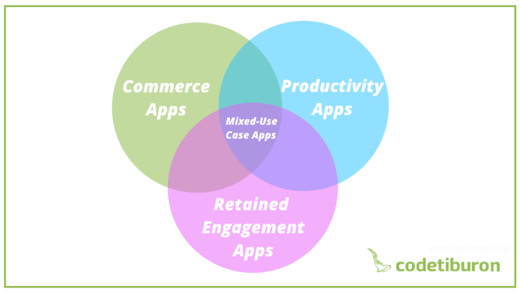 mobile app types