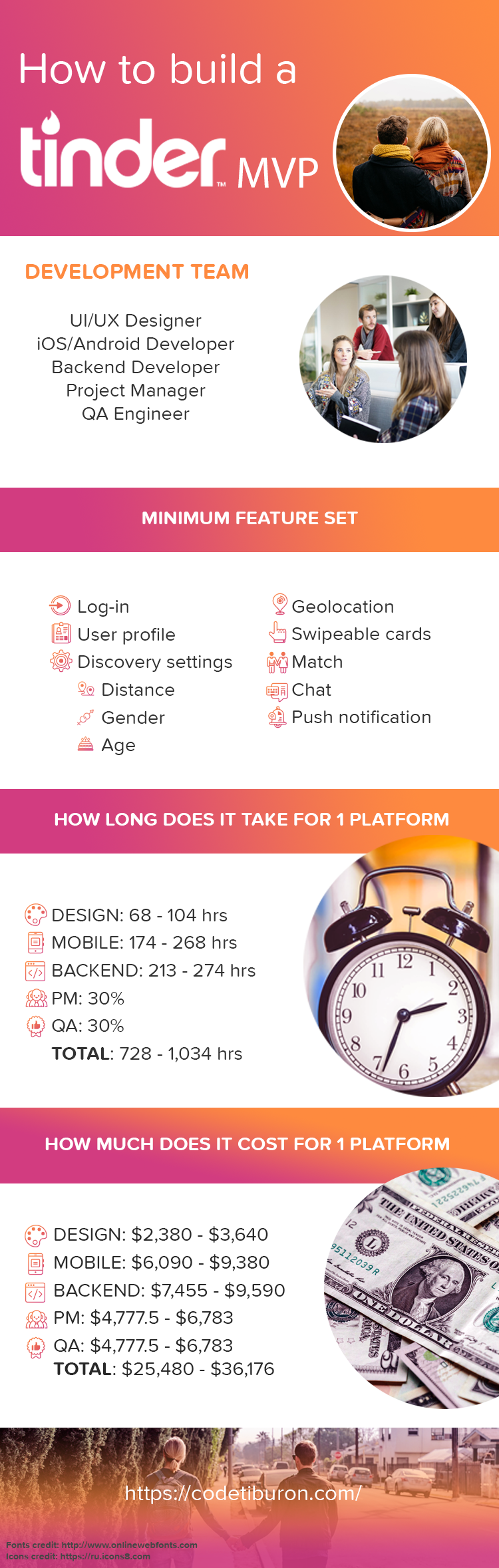 How Long To Build An App Like Tinder / How to Build a Dating App Like ...