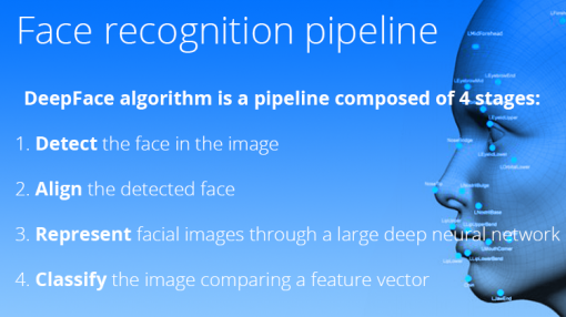 Face Recognition Technology: The Professional Ultimate Guide | CodeTiburon