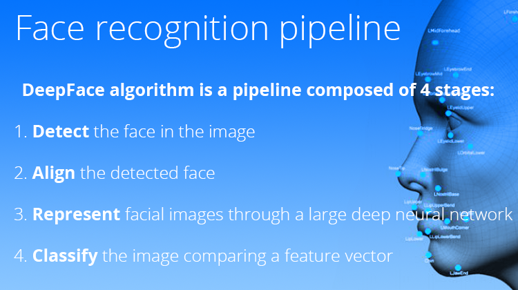 Facebook’s DeepFace algorithm