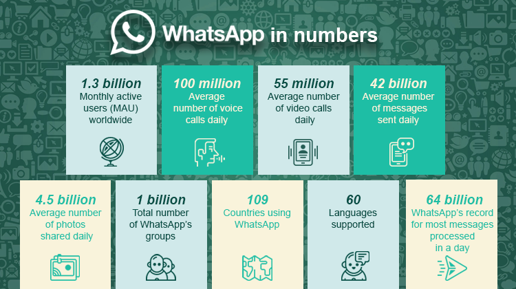 how to create a chat application like whatsapp