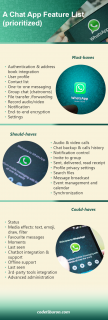 How to Create a Chat Application like WhatsApp: Key Points | CodeTiburon