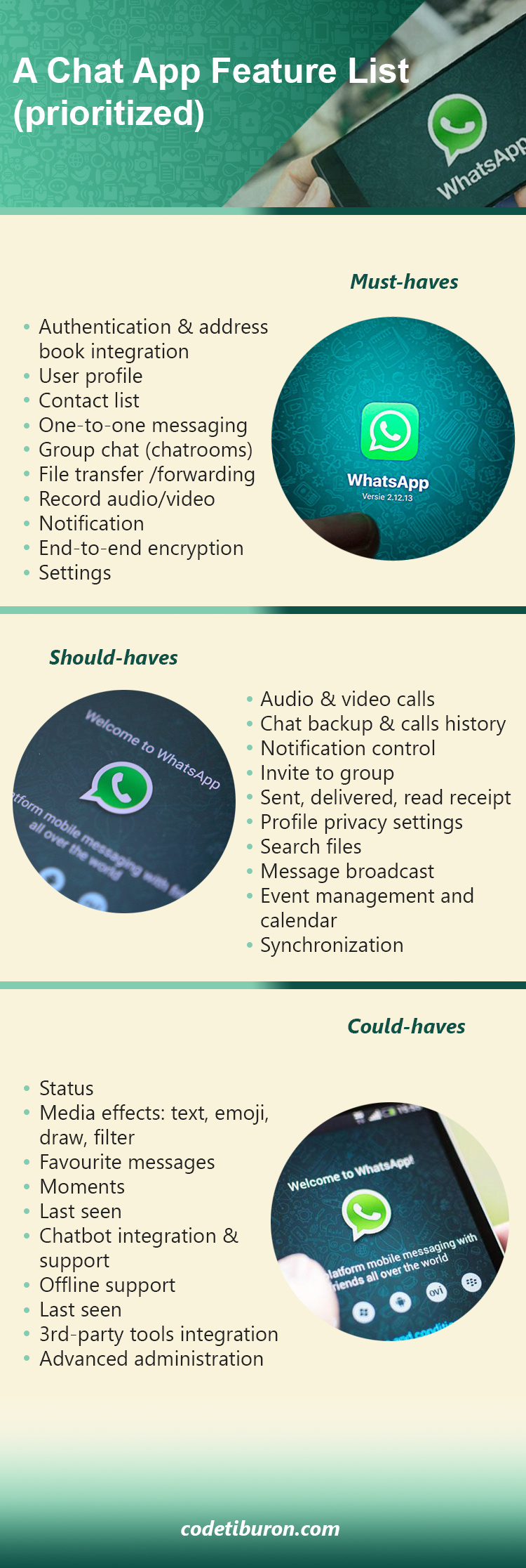 How To Create A Chat Application Like Whatsapp Key Points Codetiburon