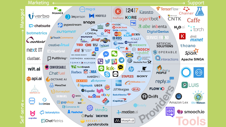 Chatbot landscape 2017