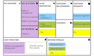 5 Business Model Patterns for Online Enterprise | CodeTiburon