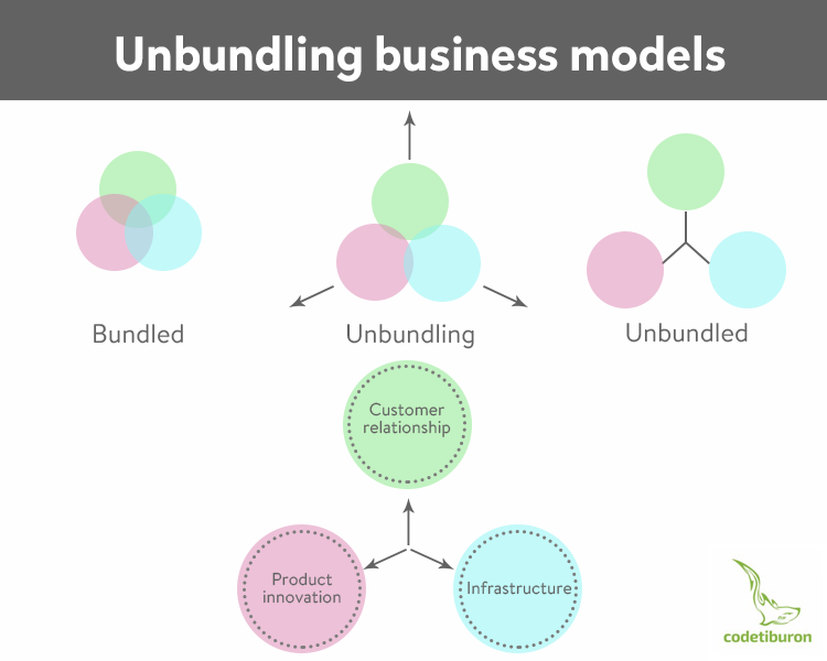 Five Business Model Patterns For Online Enterprise Web And