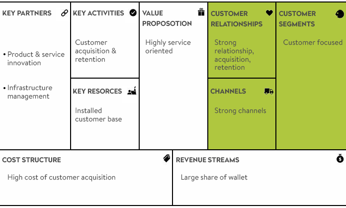 Five Business Model Patterns for Online Enterprise - Web 