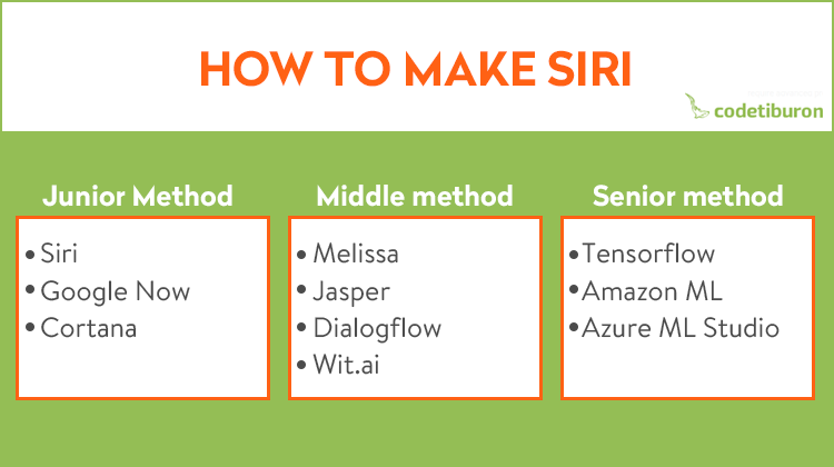 how to make Siri