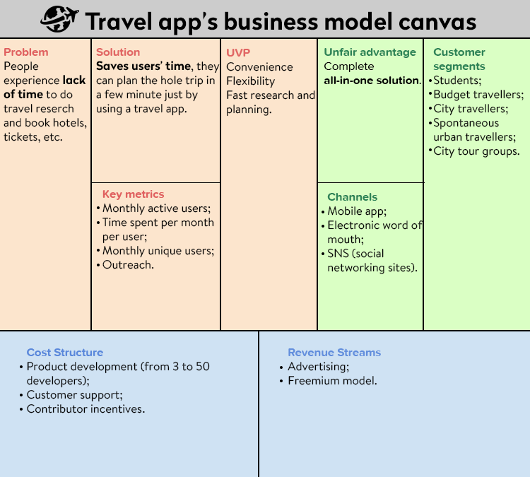 app development business model