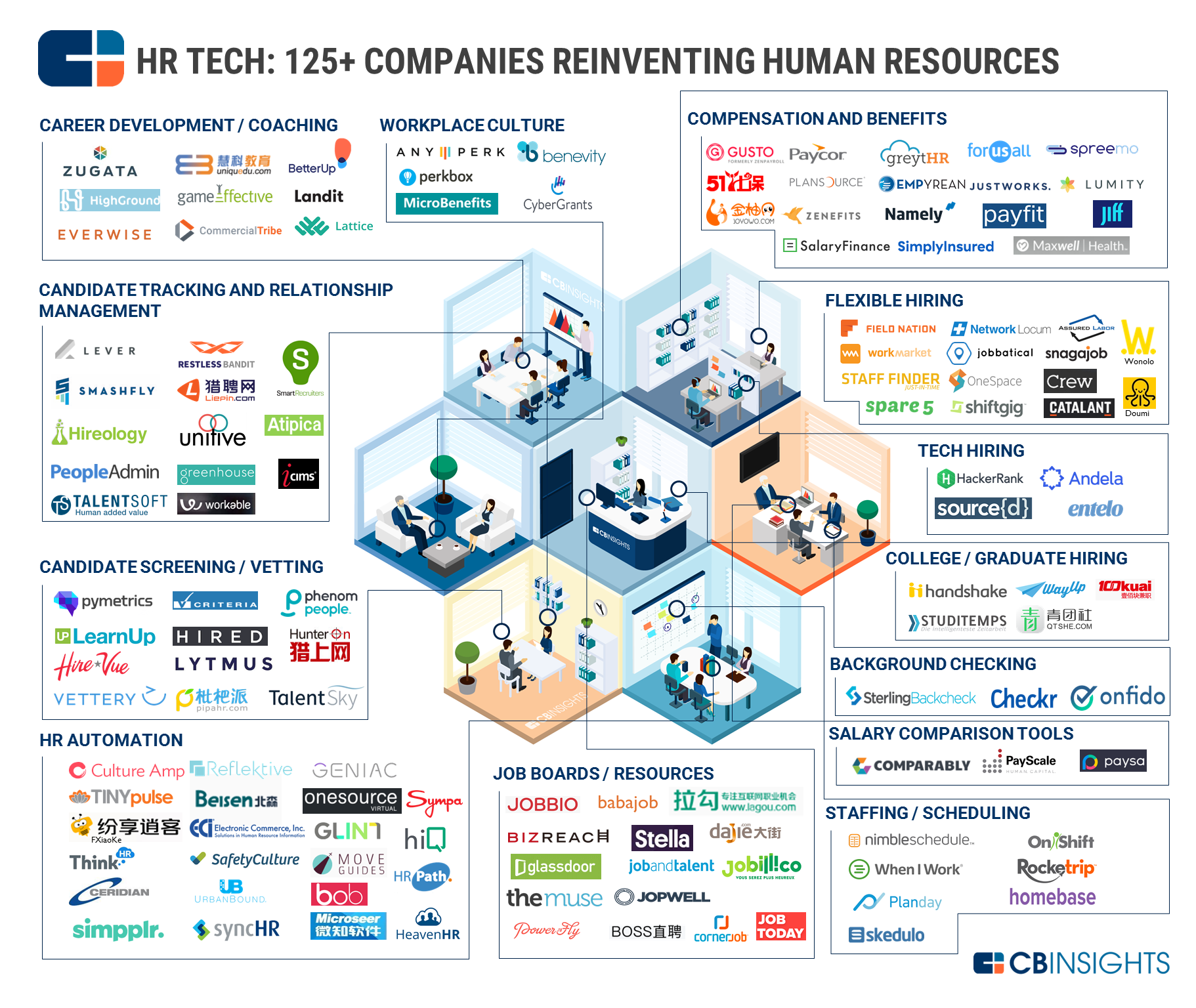 HR Software Development or How to Build HR Software of the Future  codetiburon.com