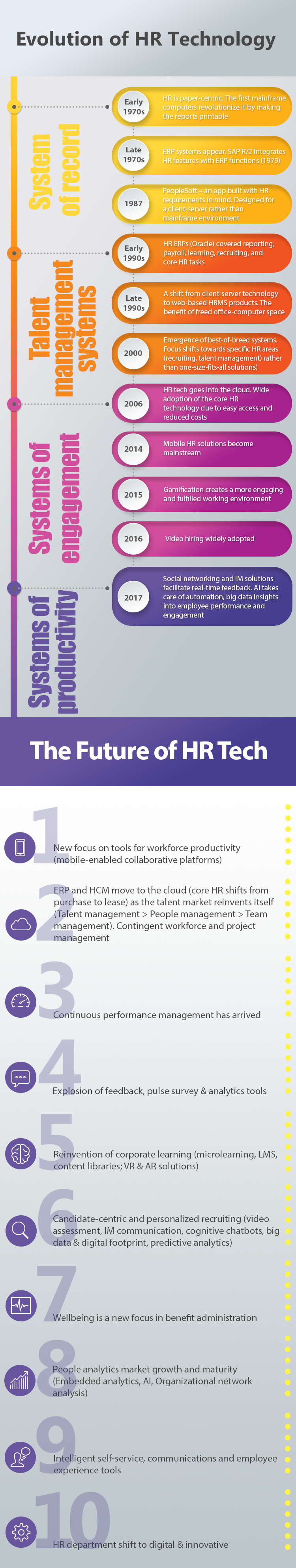 HR Tech the past, present and promise