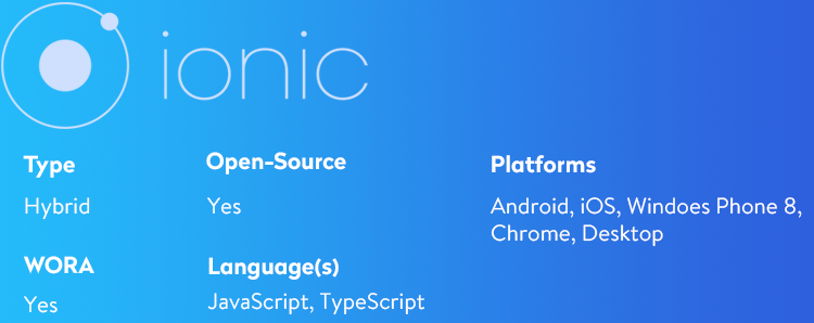 Ionic framework