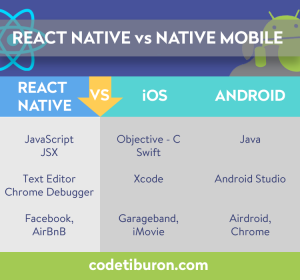 React Native vs Native: How to Choose a Platform for Mobile App ...