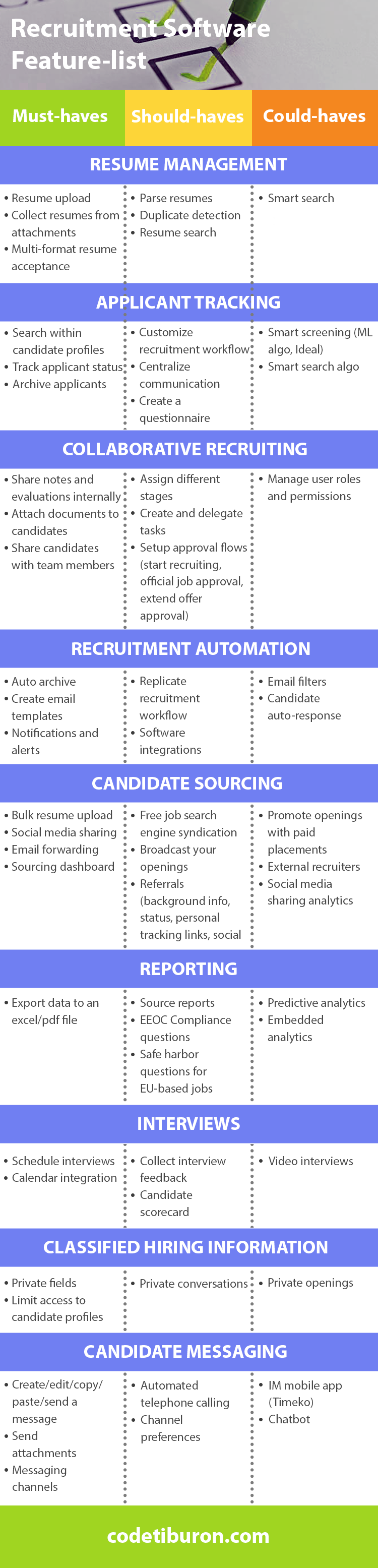 Recruitment software feature-list