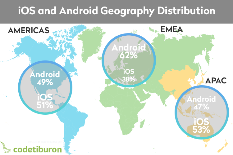 iOS and Android Geography Distribution