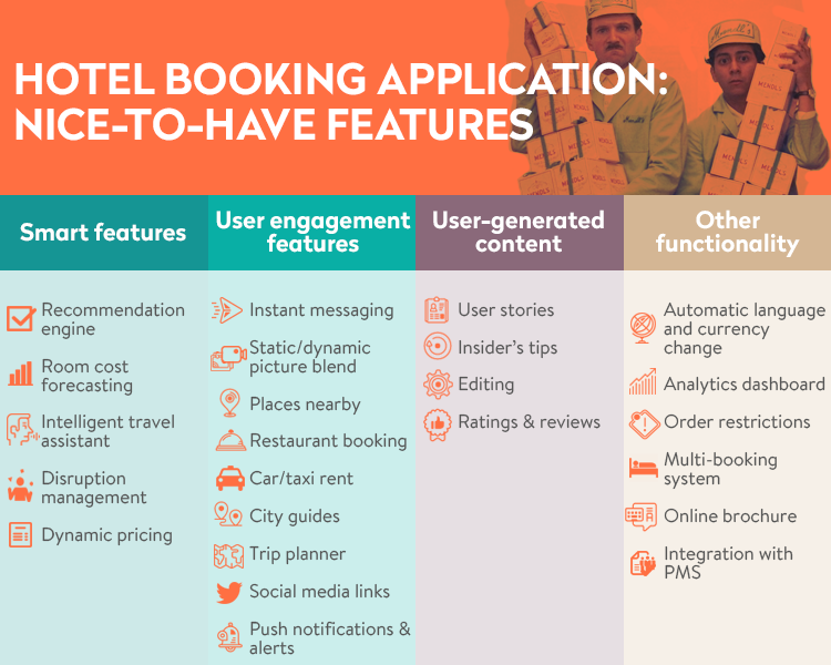 hotel booking application nice-to-have features