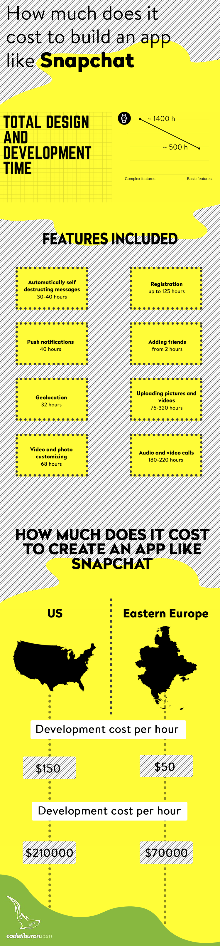 How much does it cost to make SnapChat similar app