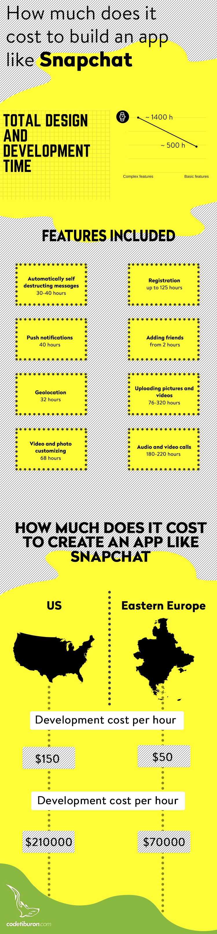 How to create an app like SnapChat and how much does it ...