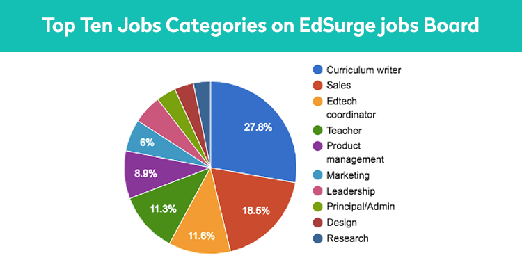 How teachers can make an impact in EdTech. Jobs for teachers