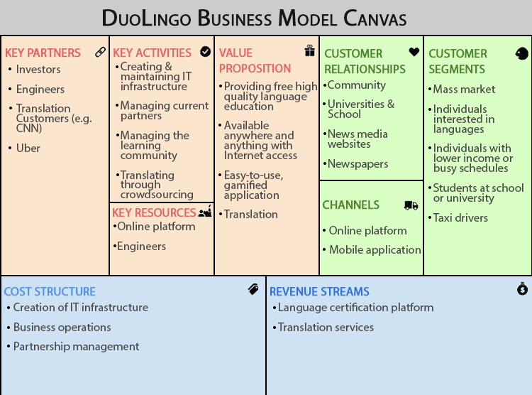 duolingo business model canvas