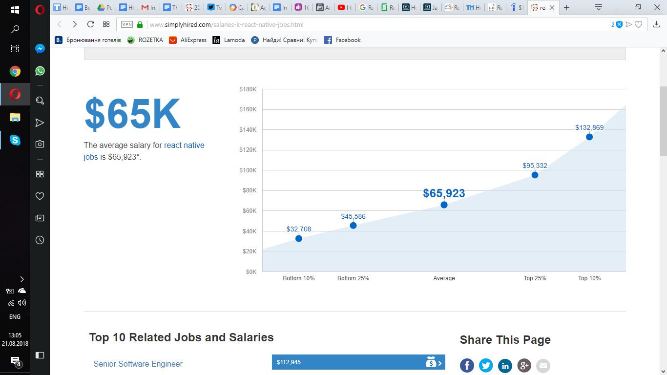 Average React Native Developers Hourly Rate