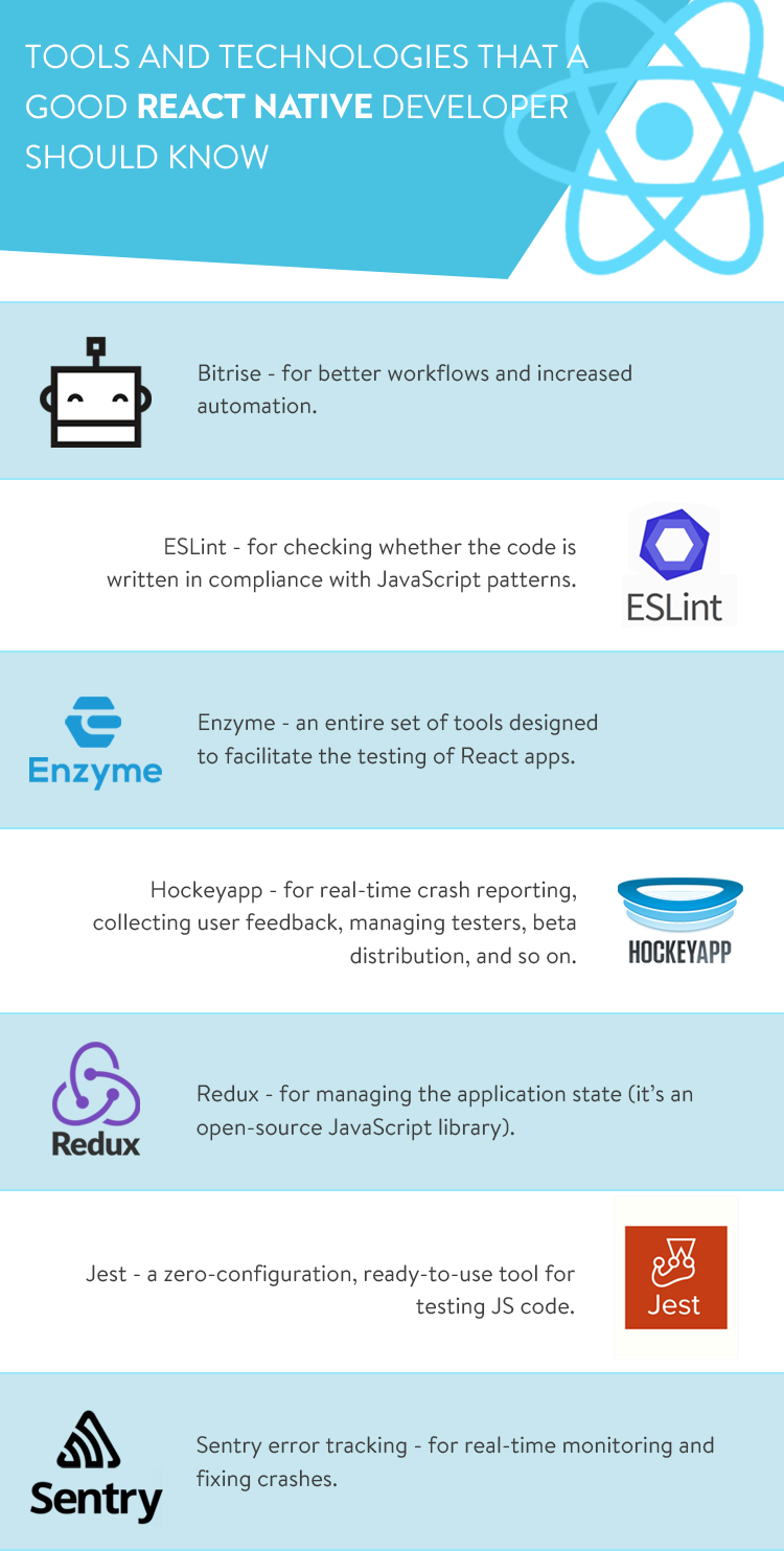 Best React Native Developers Salary, Hiring, Main Skills [Guide 2020