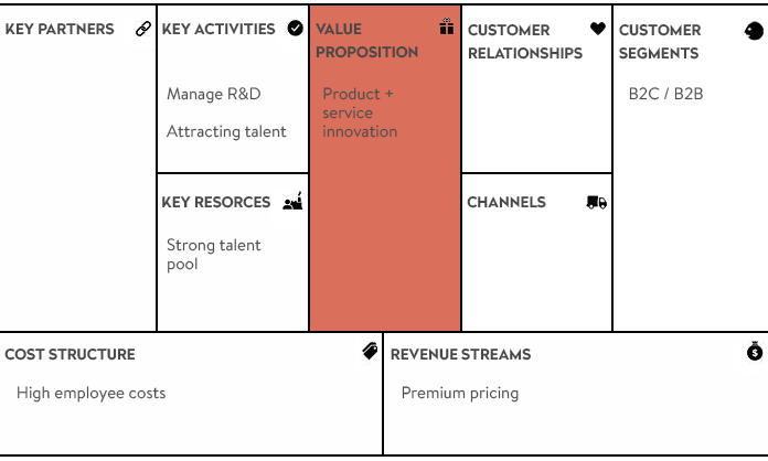 5 Business Model Patterns For Online Enterprise Codetiburon