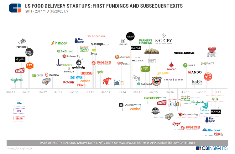 How to Create an On-Demand Delivery App Like Postmates | CodeTiburon