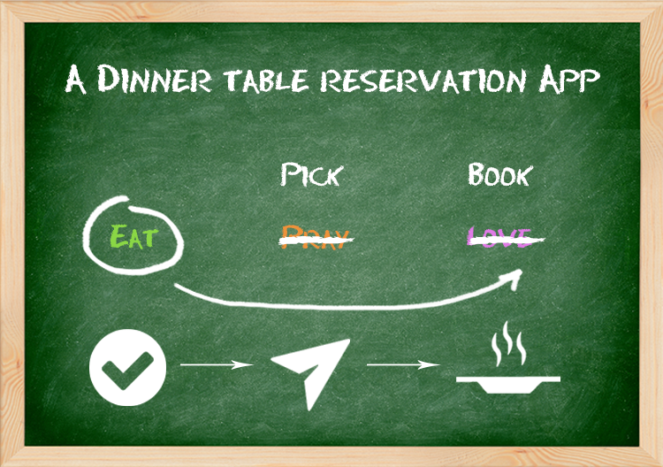 dinner table reservation app architecture