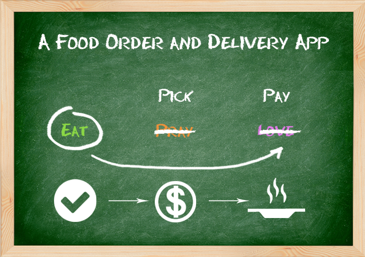 food order and delivery app architecture