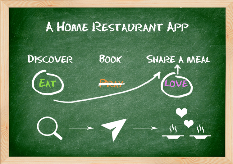 home restaurant app architecture