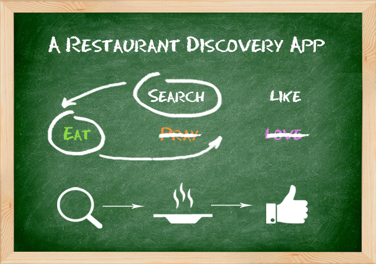 restaurant finding app development architecture