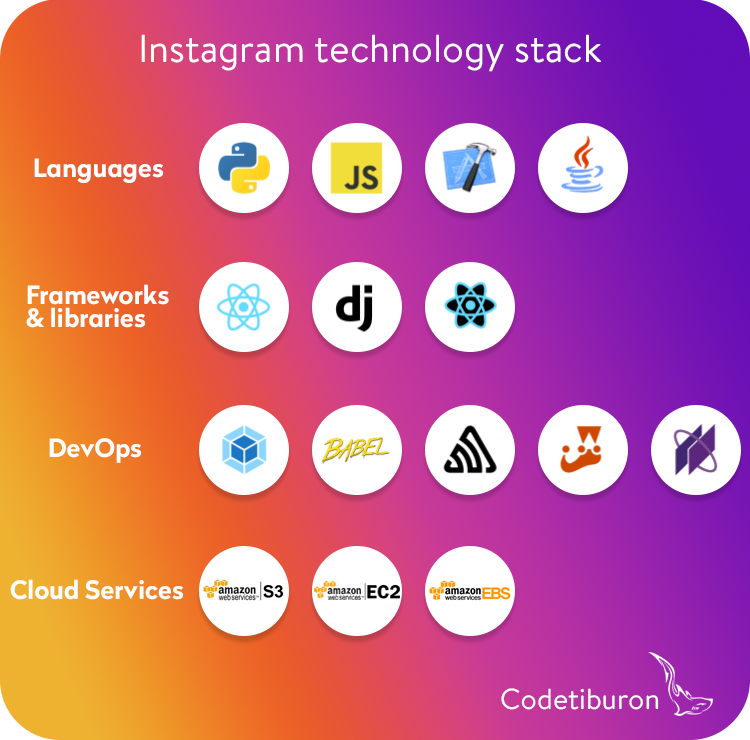 Instagram technology stack